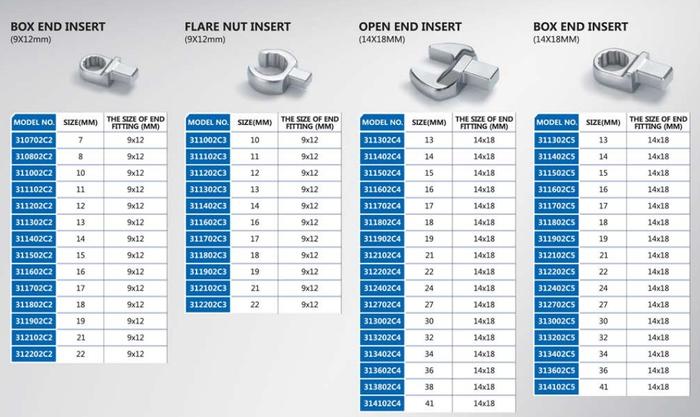 Eclatorq EQ-31-F-3102 หัวเปลี่ยนประแจวัดแรงบิด Flare Nut Insert | 9x12